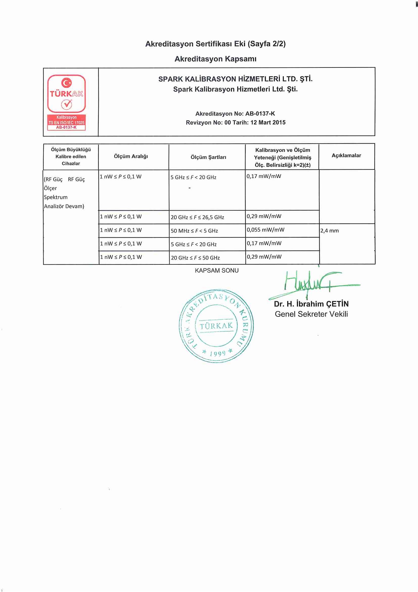 Akreditasyon Sertifikamızı Aldık
